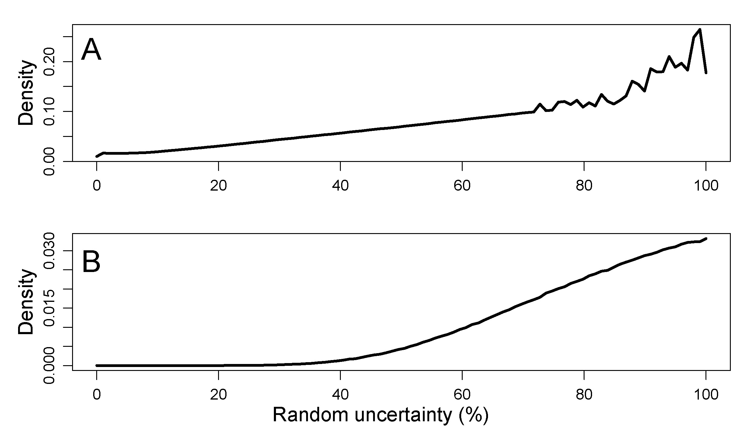 Image Figure2