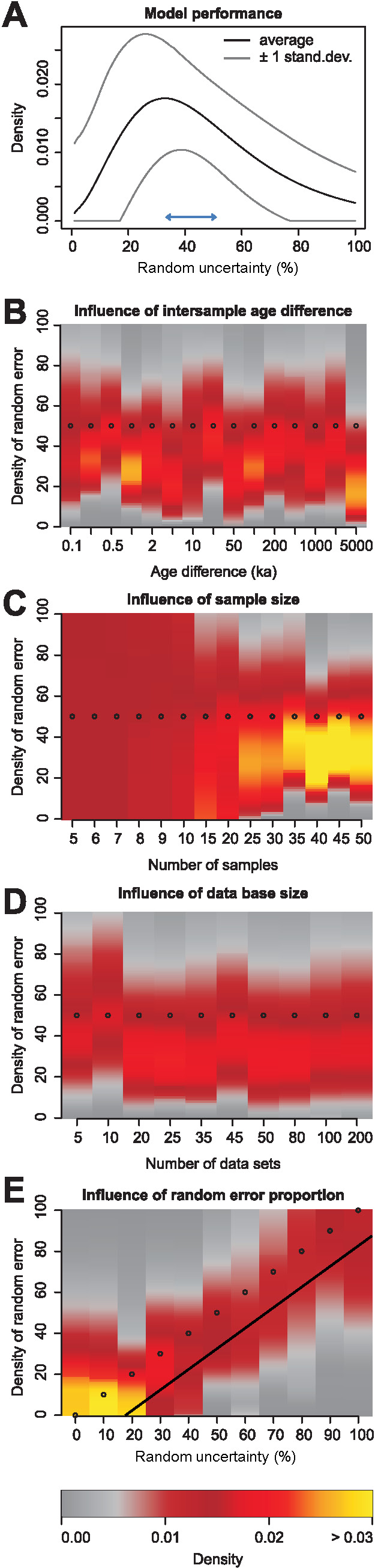 Image Figure3