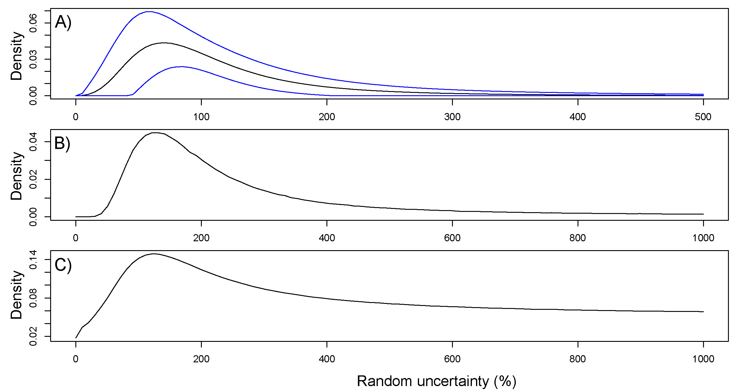 Image Figure5