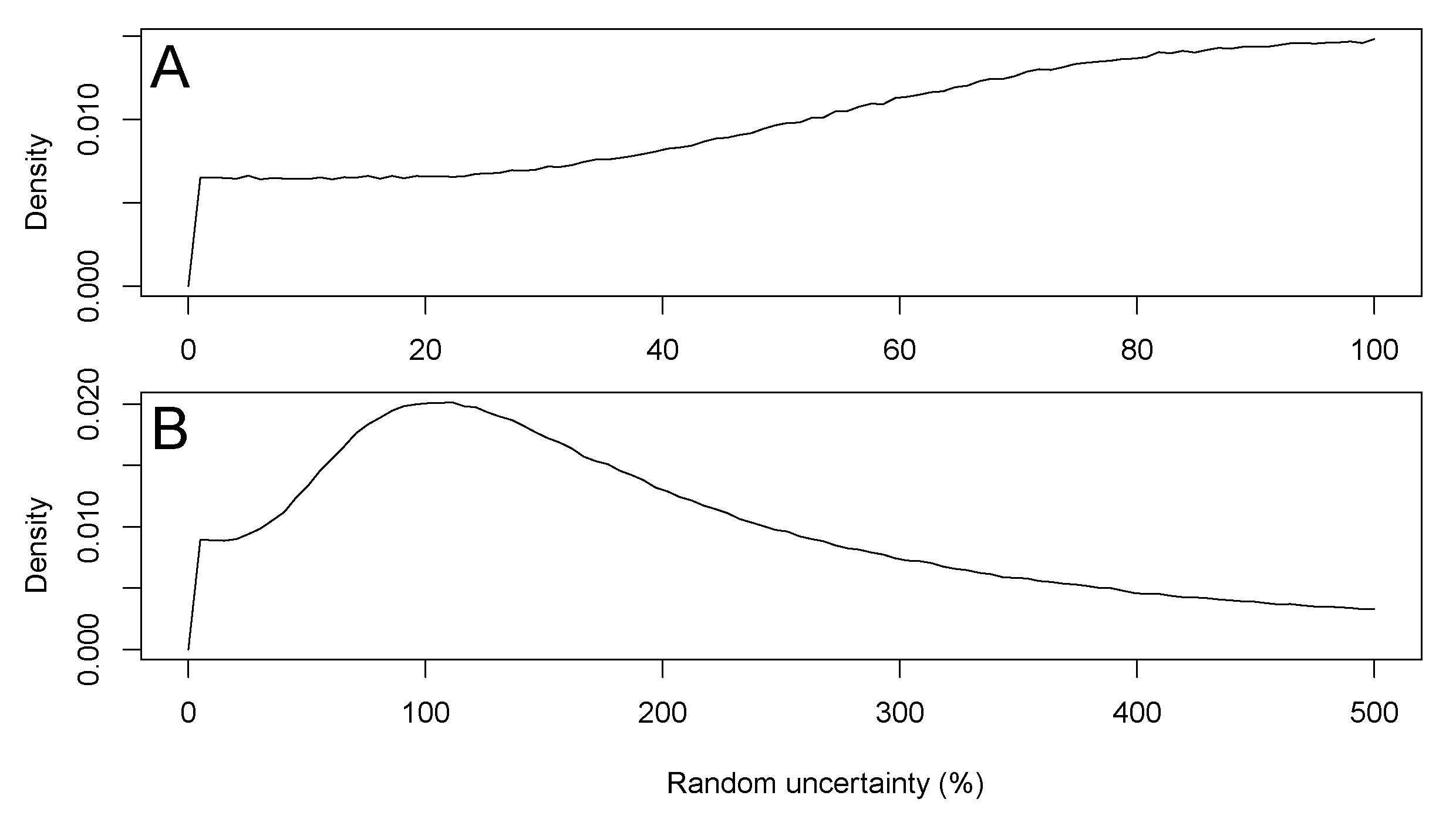 Image Figure6